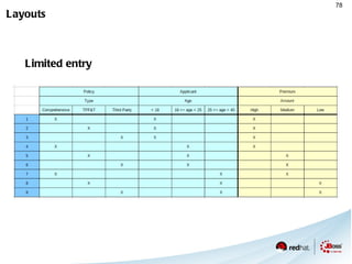 Metaphor In our  body : SOA is used to build our  muscles and organs 