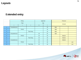 EDA is used to build our  sensory system 