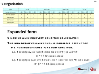 $c : Custumer( type == “VIP ) BuyOrderEvent( customer == $c )  from entry-point  “Home Broker Stream” Scalability EntryPoint entryPoint = session. getEntryPoint ( “Home Broker Stream” ); entryPoint.insert( event ) ; So lets allow multiple named entry points for those streams So now we can insert different streams concurrently Patterns can now optional specify their entry-point.  When not specified uses the “default” entry-point 