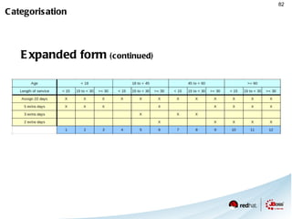 $c  : Custumer( type == “VIP ) $oe : BuyOrderEvent( customer == $c )  from entry-point “Home Broker Stream” BuyAckEvent( relatedEvent == $oe.id, this  after[1s, 10s]  $oe )  from entry-point “Stock Trader Stream” coincides 