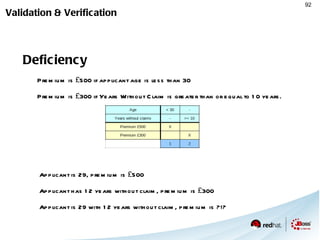 finishedby Operators The Full set of Operators are supported BackAckEvent must occur between 1s and 10s ' after'  BuyOrderEvent 