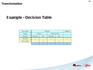 Drools Fusion: Temporal Reasoning 