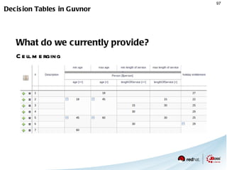 Aggregations acc (  $s : StockTicker( symbol == “RHAT”  )  over window:time ( 5s ); $min :  min ( $s.price ), $min :  min ( $s.price ), $avg :  avg ( $s.price ); $min > 10 &&  $max < 20 &&  $avg > 16 ) Over 5 seconds functions Accumlate over data Guard constraint 