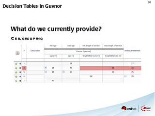 Aggregations Rule Engines do not deal with aggregations $n : Number( intValue > 100 )  from accumulate (  $s : StockTicker( symbol == “RHAT”  )  over window:time ( 5s ), average ( $s.price ) ) Over 5 seconds Aggregate ticker price for RHAT over last 5 seconds The pattern 'Number' reasons 'from' the accumulate result 