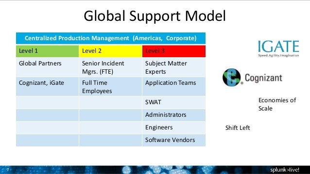 Splunk premium apps Splunk premium apps