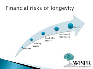 Financial risks of longevity