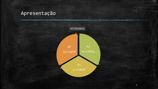 Apresentação
6
A1
10 a 16/04
A2
12 a 18/06
AF
25 a 29/06
VETERANOS
 