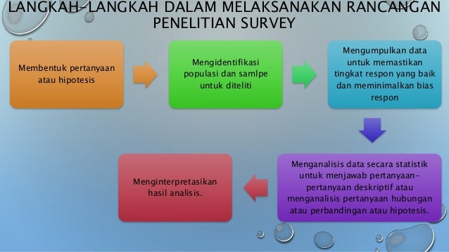 Rancangan Penelitian