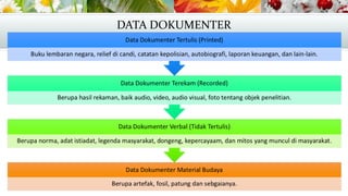 OPERASIONALISASI VARIABEL PENELITIAN, SUMBER DATA DAN JENIS DATA | PPT
