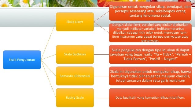 OPERASIONALISASI VARIABEL PENELITIAN, SUMBER DATA DAN 
