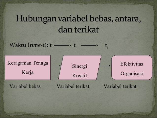 Kerangka Teoritis dan Penyusunan Hipotesis