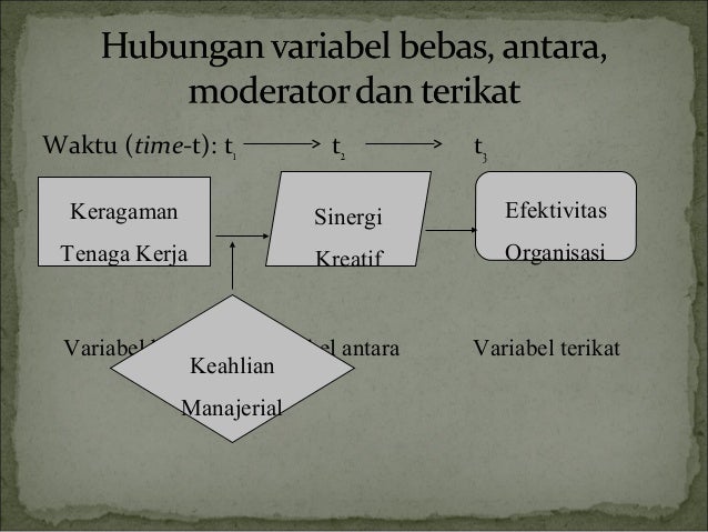 Kerangka Teoritis dan Penyusunan Hipotesis