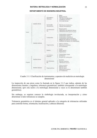 MATERIA: METROLOGIA Y NORMALIZACION                                   33
                      DEPARTAMENTO DE INGENERIA INDUSTRIAL




          Cuadro 3.1.1 Clasificación de instrumentos y aparatos de medición en metrología
                                         dimensional

La inspección de una pieza como la ilustrada en la figura 3.1.2 que indica, además de las
dimensiones lineales y angulares, tolerancia geométricas, también corresponde a la metrología
dimensional, (por esta razón a la metrología dimensional a veces se le denominará también
geométrica).

Sin embargo, se requiere conocer la simbología involucrada, su interpretación y cómo
determinar si tales tolerancias se cumplen.

Tolerancia geométrica es el término general aplicado a la categoría de tolerancias utilizadas
para controlar forma, orientación, localización y cabeceo (Runout).




                                                AUTOR: ING. ROBERTO J. TREVIÑO VALENZUELA
 