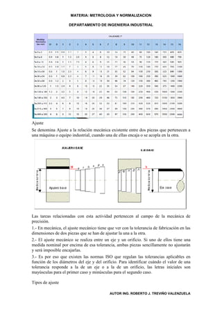 MATERIA: METROLOGIA Y NORMALIZACION

                    DEPARTAMENTO DE INGENIERIA INDUSTRIAL




Ajuste
Se denomina Ajuste a la relación mecánica existente entre dos piezas que pertenecen a
una máquina o equipo industrial, cuando una de ellas encaja o se acopla en la otra.




Las tareas relacionadas con esta actividad pertenecen al campo de la mecánica de
precisión.
1.- En mecánica, el ajuste mecánico tiene que ver con la tolerancia de fabricación en las
dimensiones de dos piezas que se han de ajustar la una a la otra.
2.- El ajuste mecánico se realiza entre un eje y un orificio. Si uno de ellos tiene una
medida nominal por encima de esa tolerancia, ambas piezas sencillamente no ajustarán
y será imposible encajarlas.
3.- Es por eso que existen las normas ISO que regulan las tolerancias aplicables en
función de los diámetros del eje y del orificio. Para identificar cuándo el valor de una
tolerancia responde a la de un eje o a la de un orificio, las letras iníciales son
mayúsculas para el primer caso y minúsculas para el segundo caso.

Tipos de ajuste

                                           AUTOR ING. ROBERTO J. TREVIÑO VALENZUELA
 