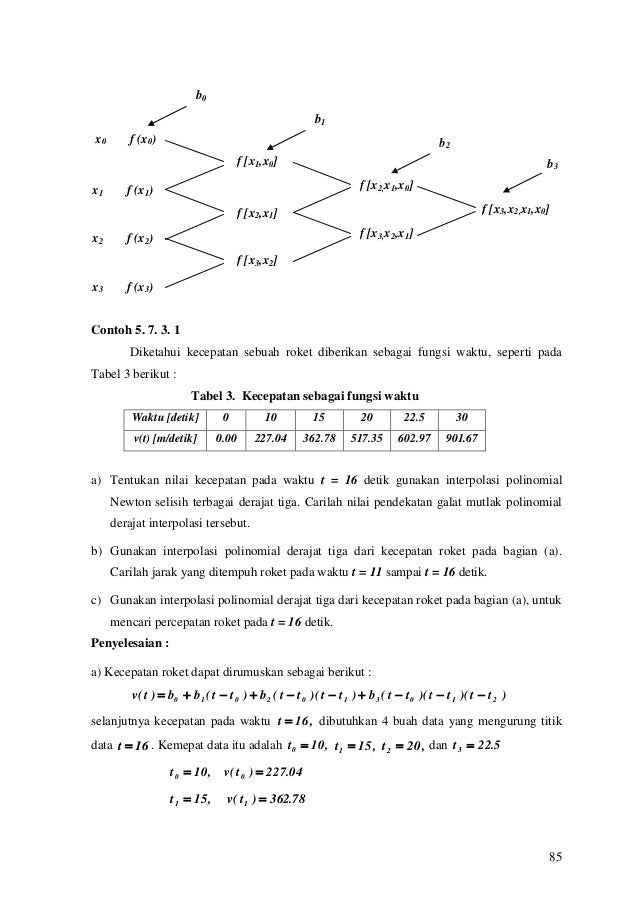 Contoh Soal Dan Jawaban Interpolasi Kubik Link Guru Contoh Soal Dan Jawaban Interpolasi Kubik Link Guru