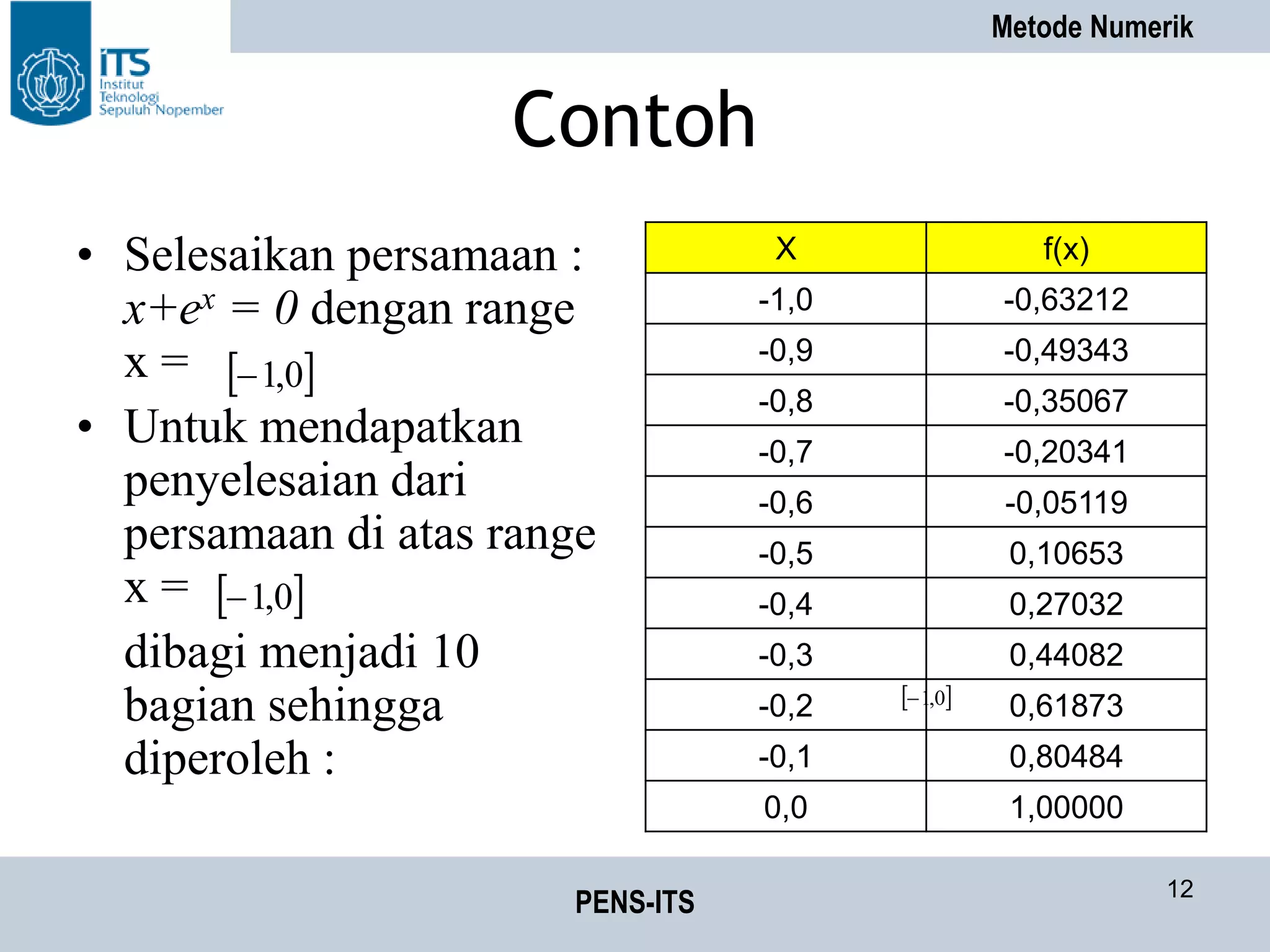 Metode Numerik
PENS-ITS 12
Contoh
• Selesaikan persamaan :
x+ex = 0 dengan range
x =
• Untuk mendapatkan
penyelesaian dari
persamaan di atas range
x =
dibagi menjadi 10
bagian sehingga
diperoleh :
X f(x)
-1,0 -0,63212
-0,9 -0,49343
-0,8 -0,35067
-0,7 -0,20341
-0,6 -0,05119
-0,5 0,10653
-0,4 0,27032
-0,3 0,44082
-0,2 0,61873
-0,1 0,80484
0,0 1,00000
 0,1
 0,1
 0,1
 