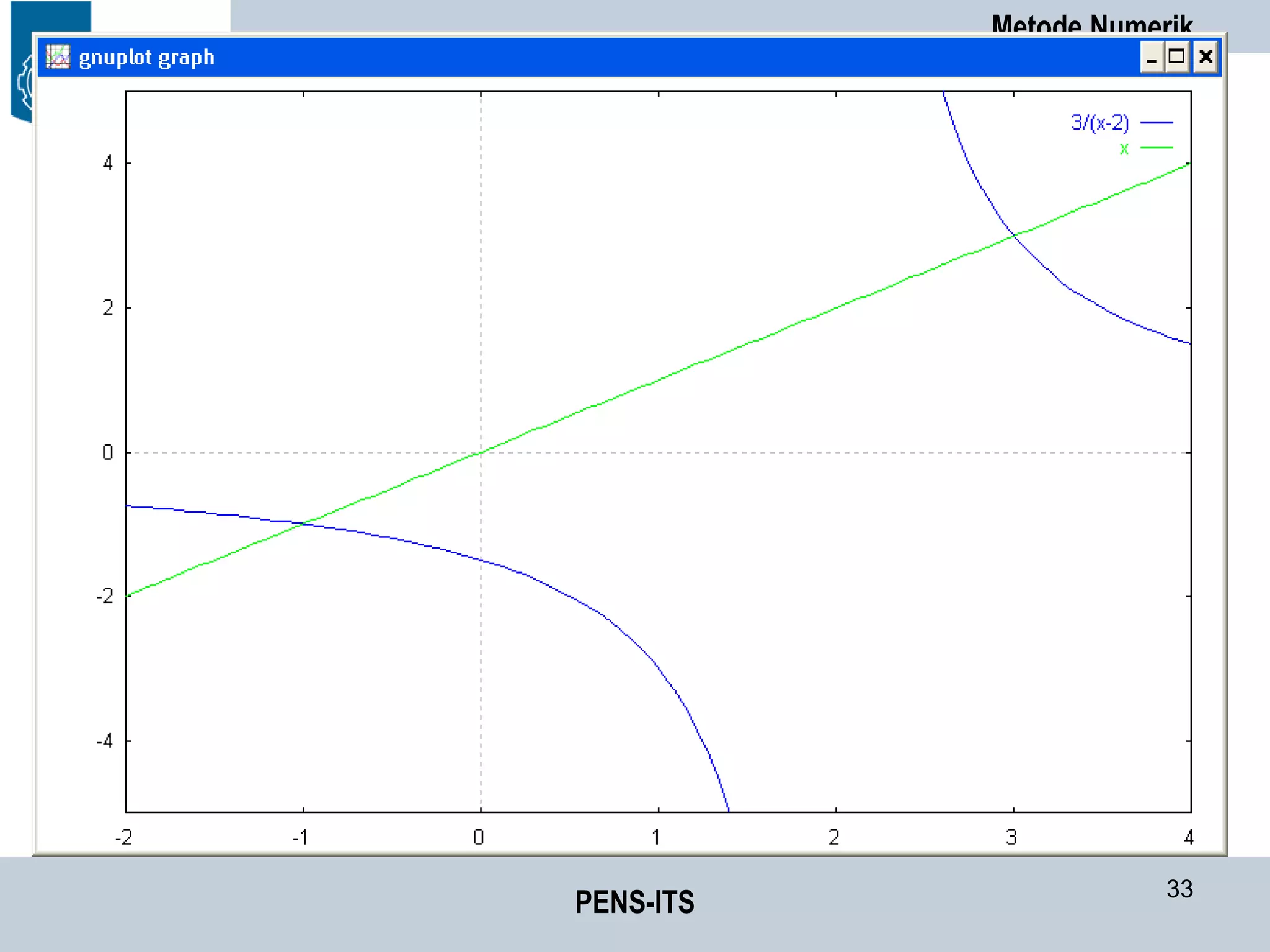 Metode Numerik
PENS-ITS 33
 