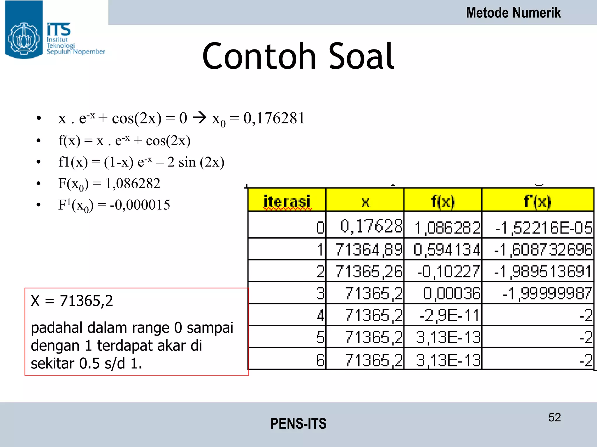Metode Numerik
PENS-ITS 52
Contoh Soal
• x . e-x + cos(2x) = 0  x0 = 0,176281
• f(x) = x . e-x + cos(2x)
• f1(x) = (1-x) e-x – 2 sin (2x)
• F(x0) = 1,086282
• F1(x0) = -0,000015
X = 71365,2
padahal dalam range 0 sampai
dengan 1 terdapat akar di
sekitar 0.5 s/d 1.
 