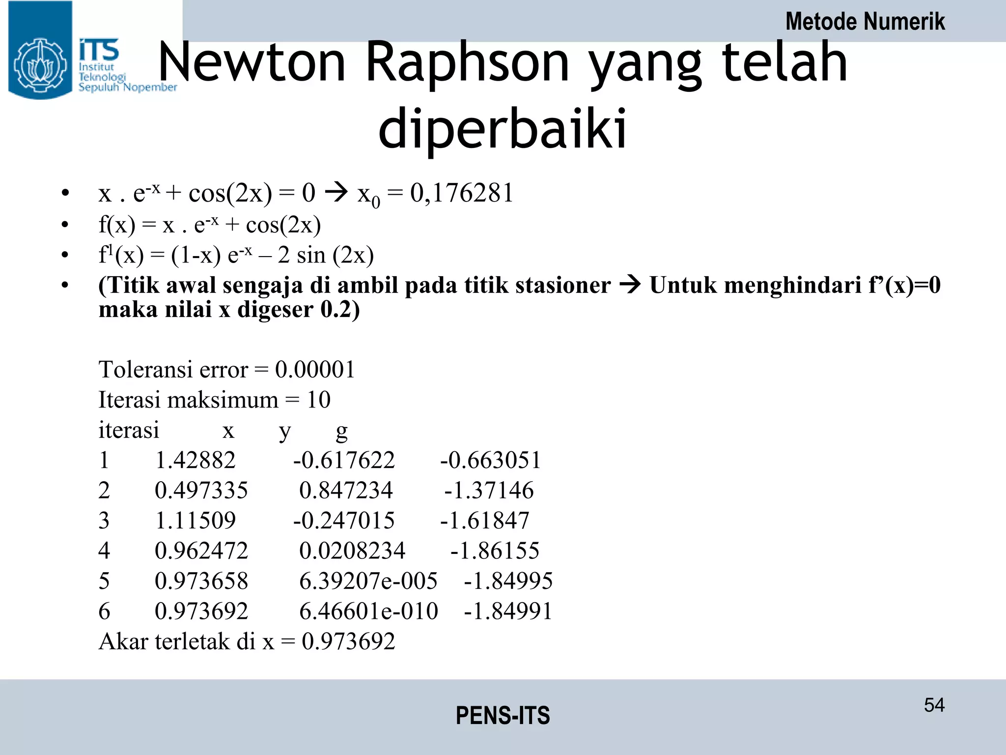 Metode Numerik
PENS-ITS 54
Newton Raphson yang telah
diperbaiki
• x . e-x + cos(2x) = 0  x0 = 0,176281
• f(x) = x . e-x + cos(2x)
• f1(x) = (1-x) e-x – 2 sin (2x)
• (Titik awal sengaja di ambil pada titik stasioner  Untuk menghindari f’(x)=0
maka nilai x digeser 0.2)
Toleransi error = 0.00001
Iterasi maksimum = 10
iterasi x y g
1 1.42882 -0.617622 -0.663051
2 0.497335 0.847234 -1.37146
3 1.11509 -0.247015 -1.61847
4 0.962472 0.0208234 -1.86155
5 0.973658 6.39207e-005 -1.84995
6 0.973692 6.46601e-010 -1.84991
Akar terletak di x = 0.973692
 