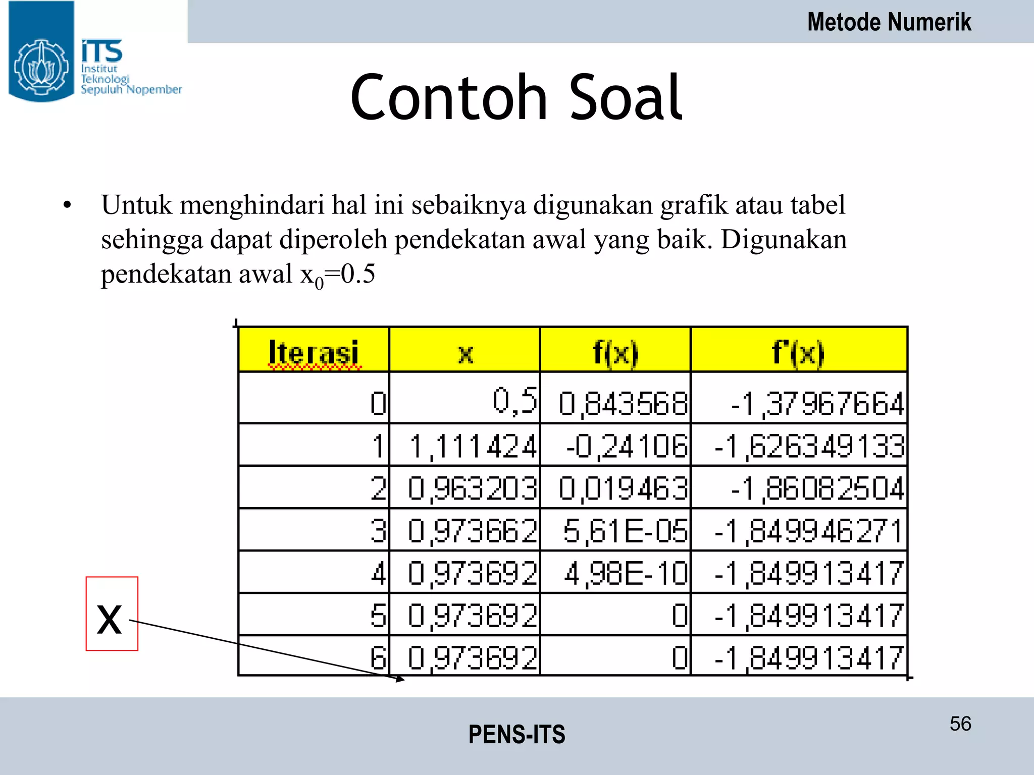Metode Numerik
PENS-ITS 56
Contoh Soal
• Untuk menghindari hal ini sebaiknya digunakan grafik atau tabel
sehingga dapat diperoleh pendekatan awal yang baik. Digunakan
pendekatan awal x0=0.5
x
 