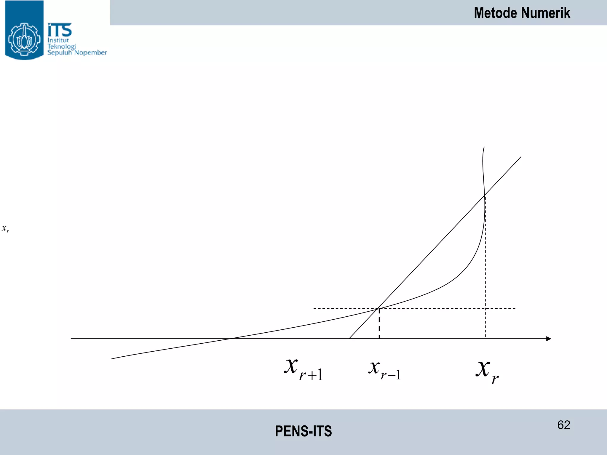 Metode Numerik
PENS-ITS 62
1rx 1rx
rx
rx
 
