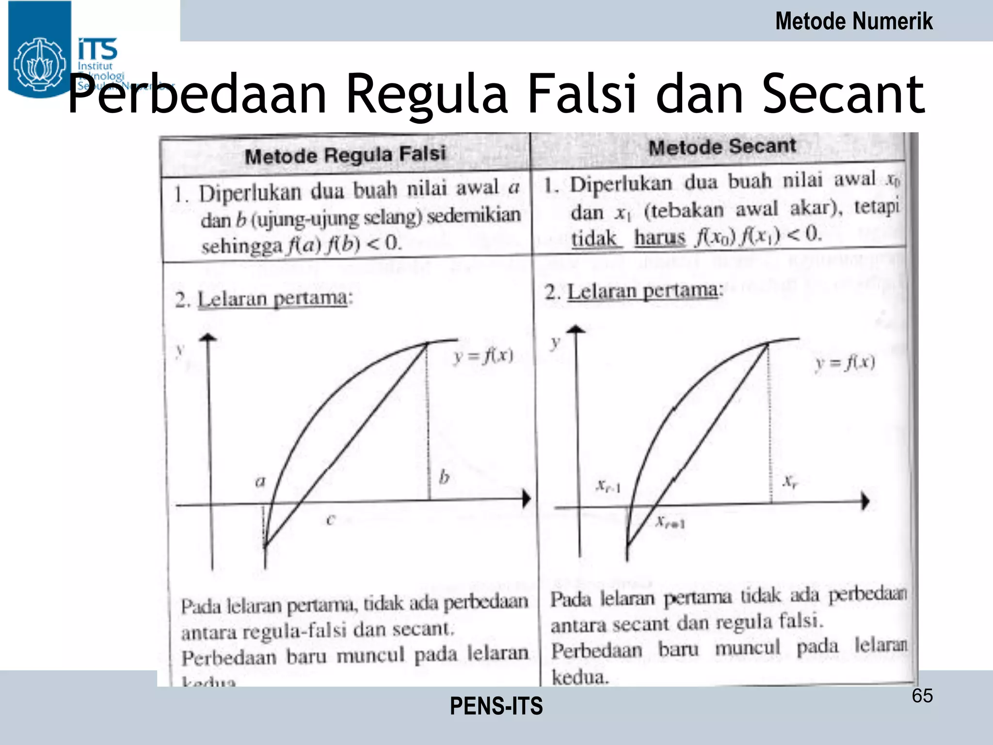 Metode Numerik
PENS-ITS 65
Perbedaan Regula Falsi dan Secant
 