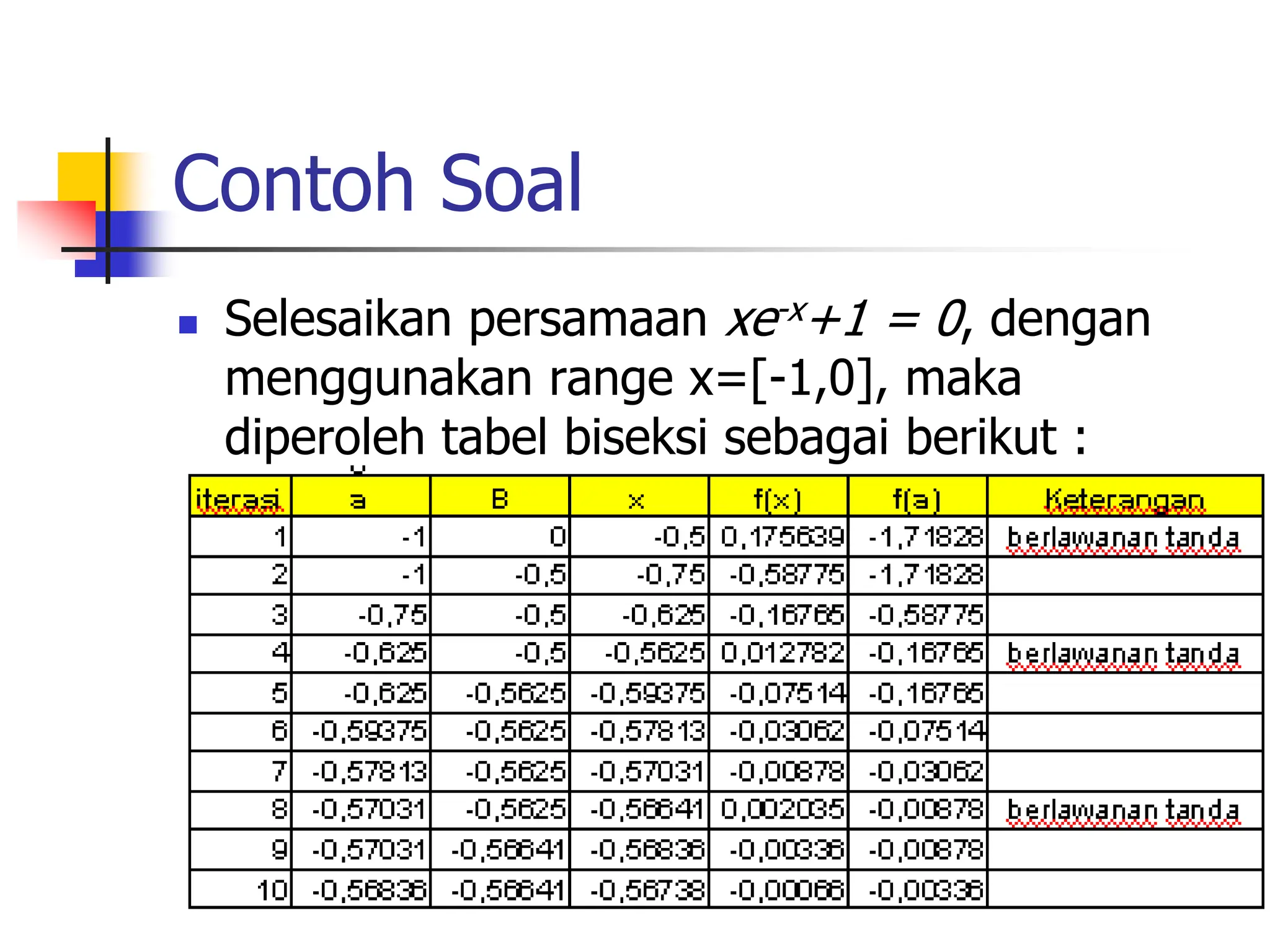 Contoh Soal
 Selesaikan persamaan xe-x+1 = 0, dengan
menggunakan range x=[-1,0], maka
diperoleh tabel biseksi sebagai berikut :
 