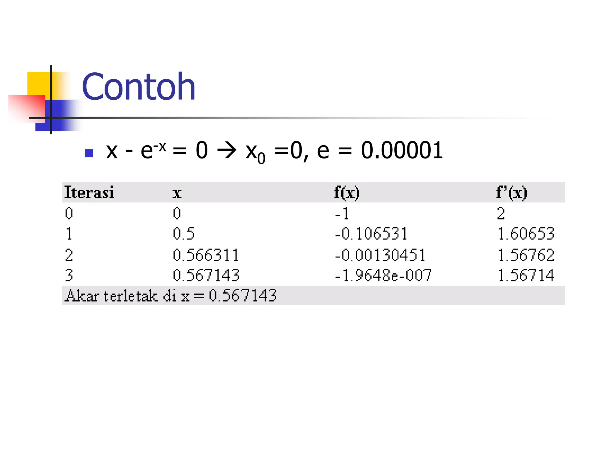 Contoh
 x - e-x = 0  x0 =0, e = 0.00001
 