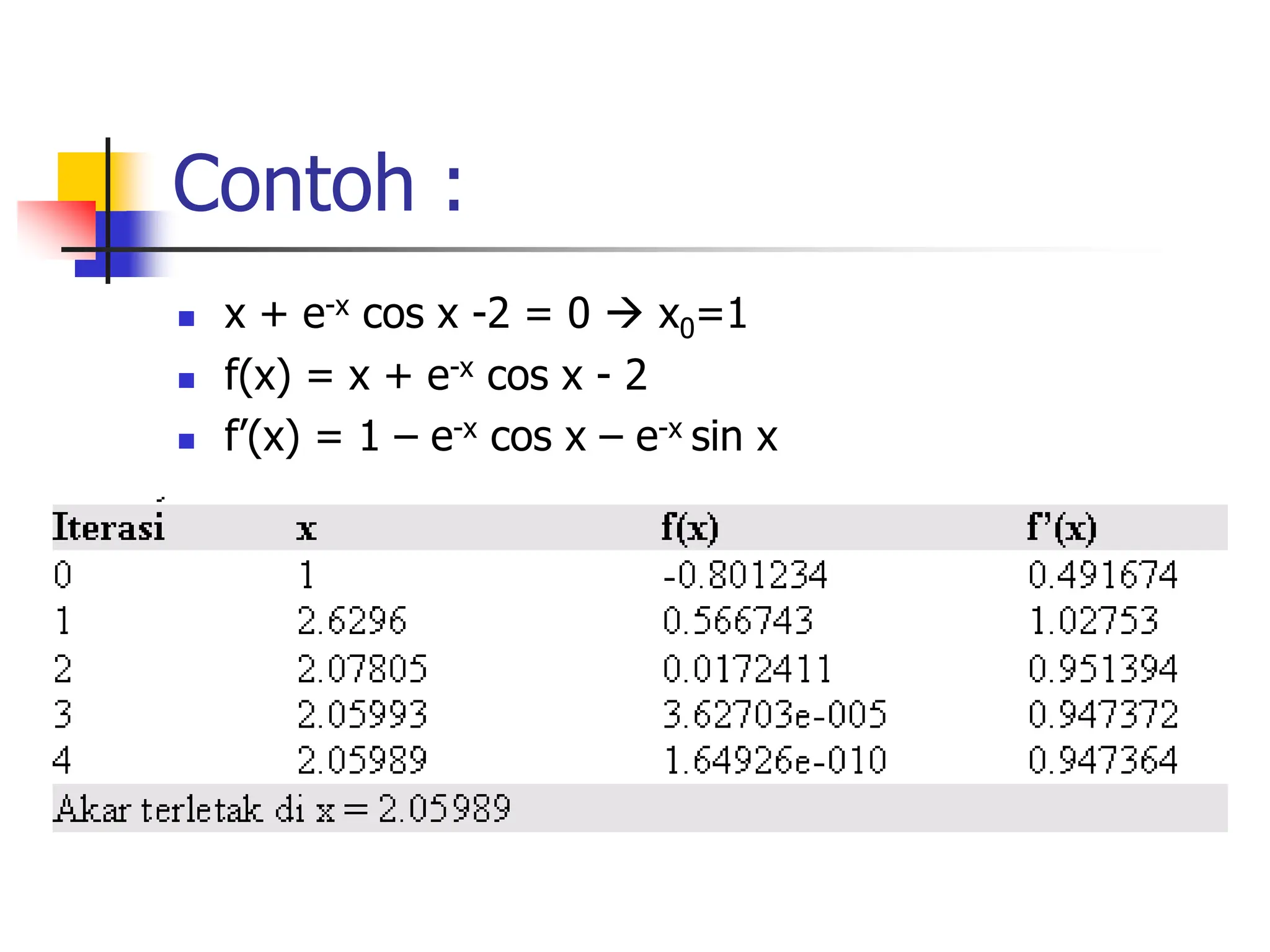 Contoh :
 x + e-x cos x -2 = 0  x0=1
 f(x) = x + e-x cos x - 2
 f’(x) = 1 – e-x cos x – e-x sin x
 