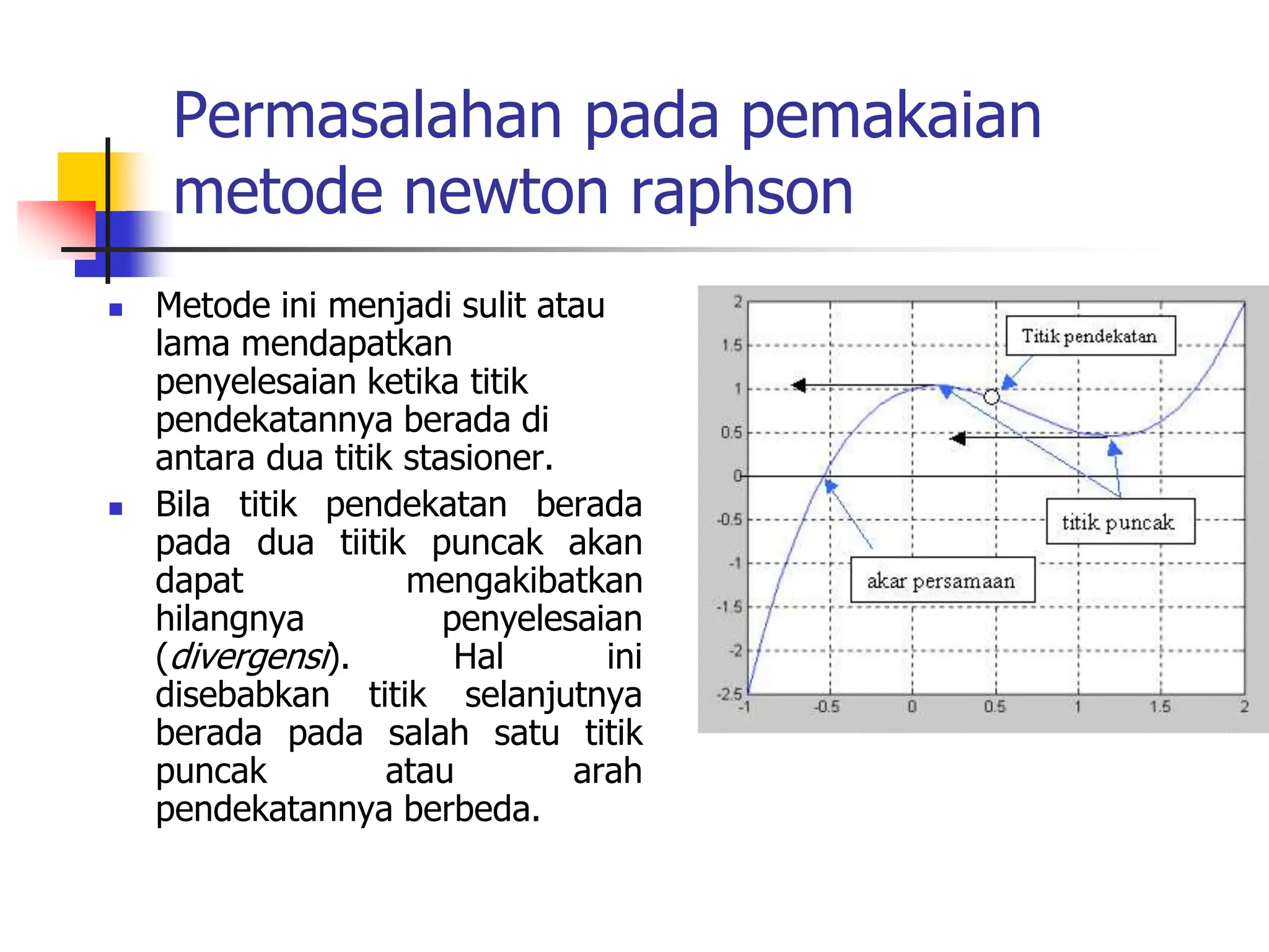 Permasalahan pada pemakaian
metode newton raphson
 Metode ini menjadi sulit atau
lama mendapatkan
penyelesaian ketika titik
pendekatannya berada di
antara dua titik stasioner.
 Bila titik pendekatan berada
pada dua tiitik puncak akan
dapat mengakibatkan
hilangnya penyelesaian
(divergensi). Hal ini
disebabkan titik selanjutnya
berada pada salah satu titik
puncak atau arah
pendekatannya berbeda.
 