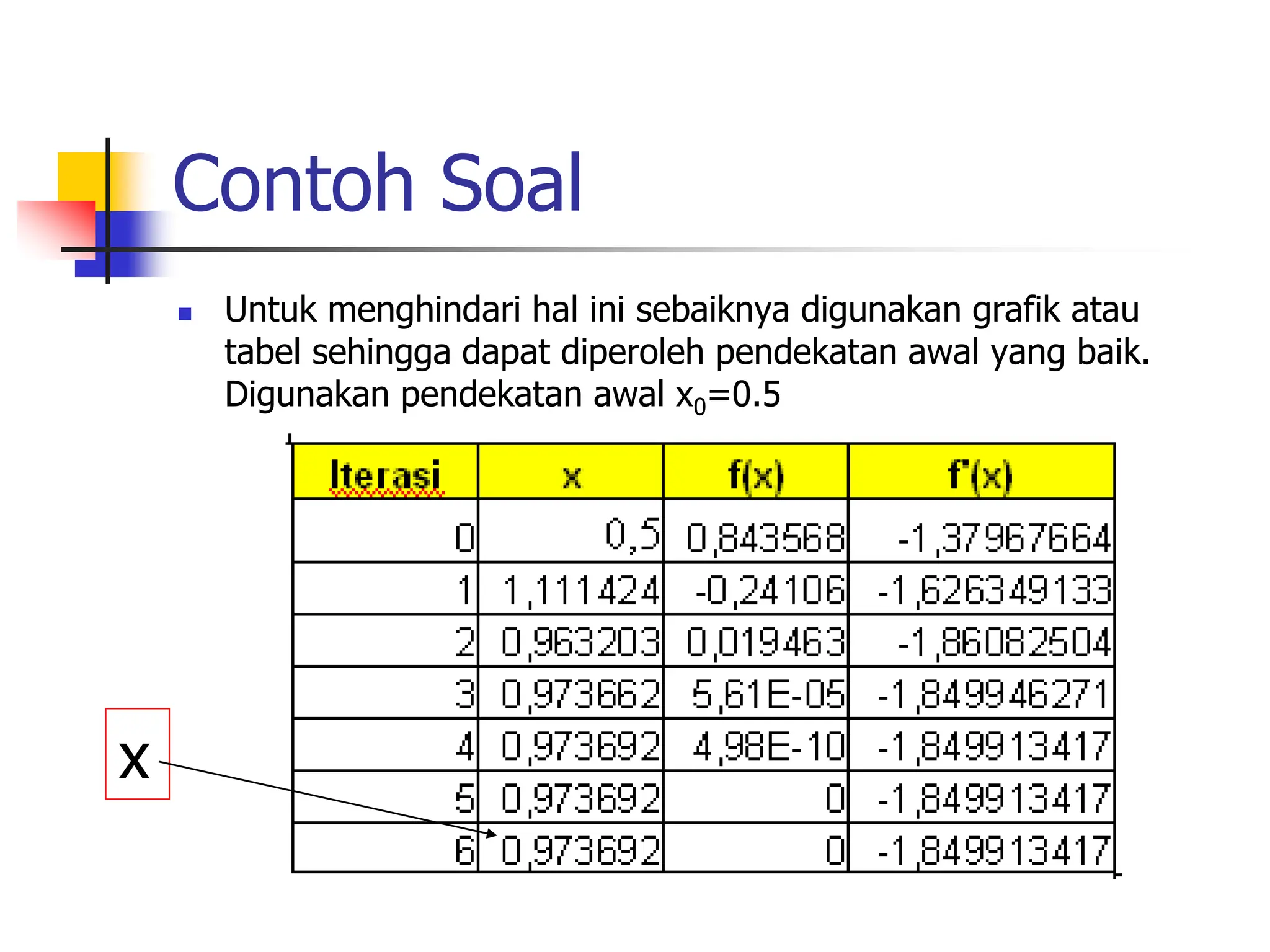 Contoh Soal
 Untuk menghindari hal ini sebaiknya digunakan grafik atau
tabel sehingga dapat diperoleh pendekatan awal yang baik.
Digunakan pendekatan awal x0=0.5
x
 