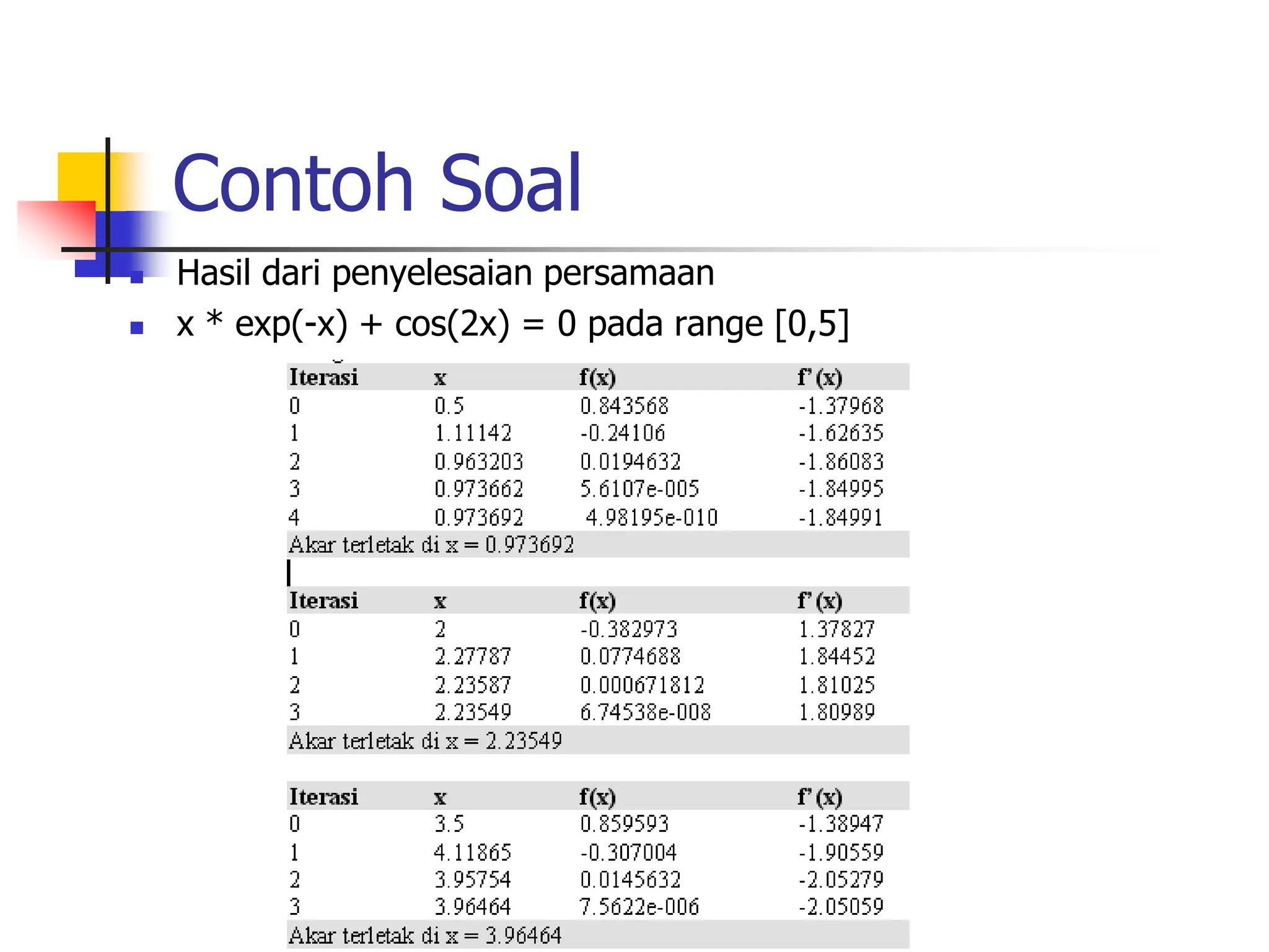 Contoh Soal
 Hasil dari penyelesaian persamaan
 x * exp(-x) + cos(2x) = 0 pada range [0,5]
 