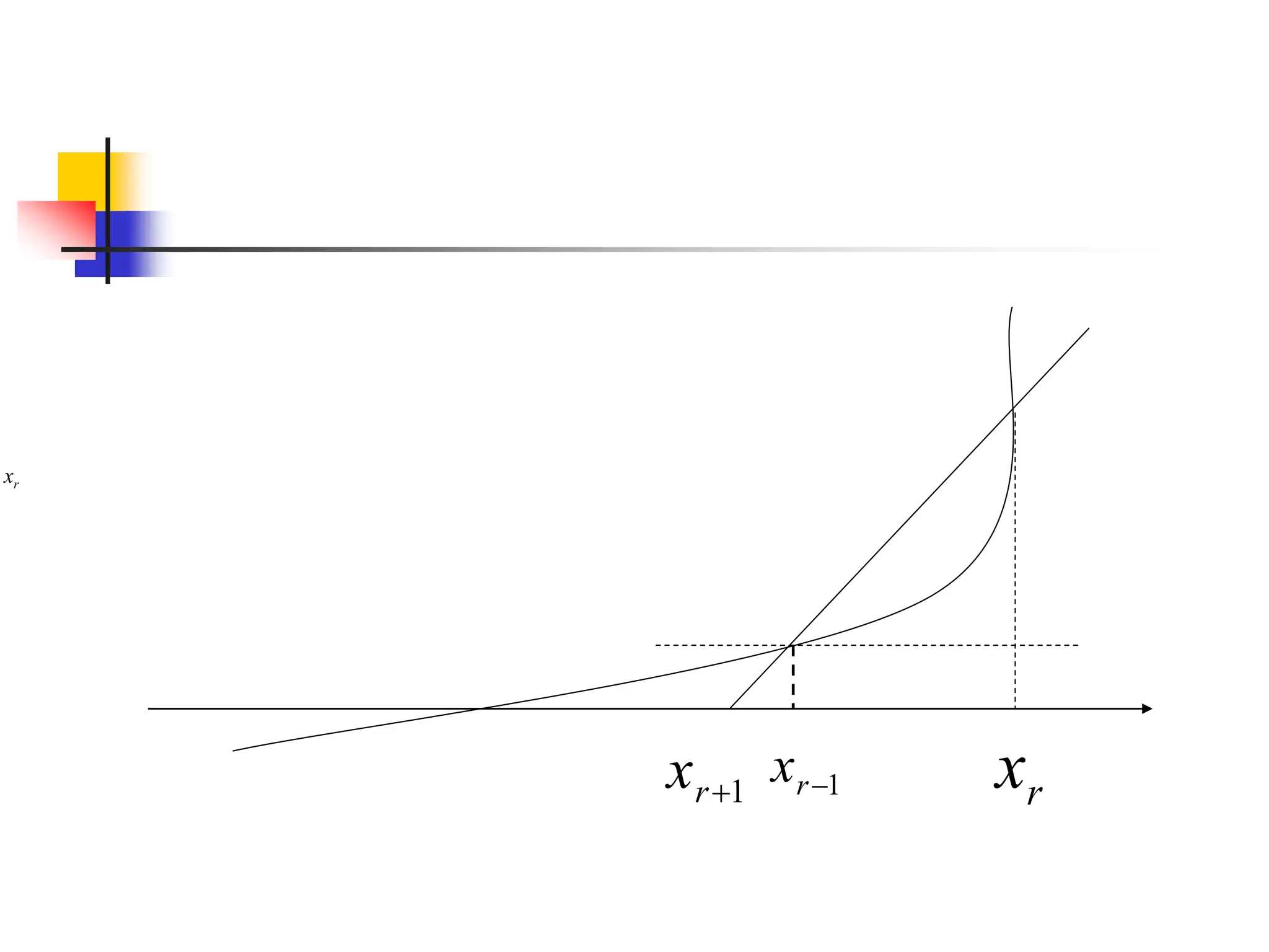 1

r
x 1

r
x
r
x
r
x
 