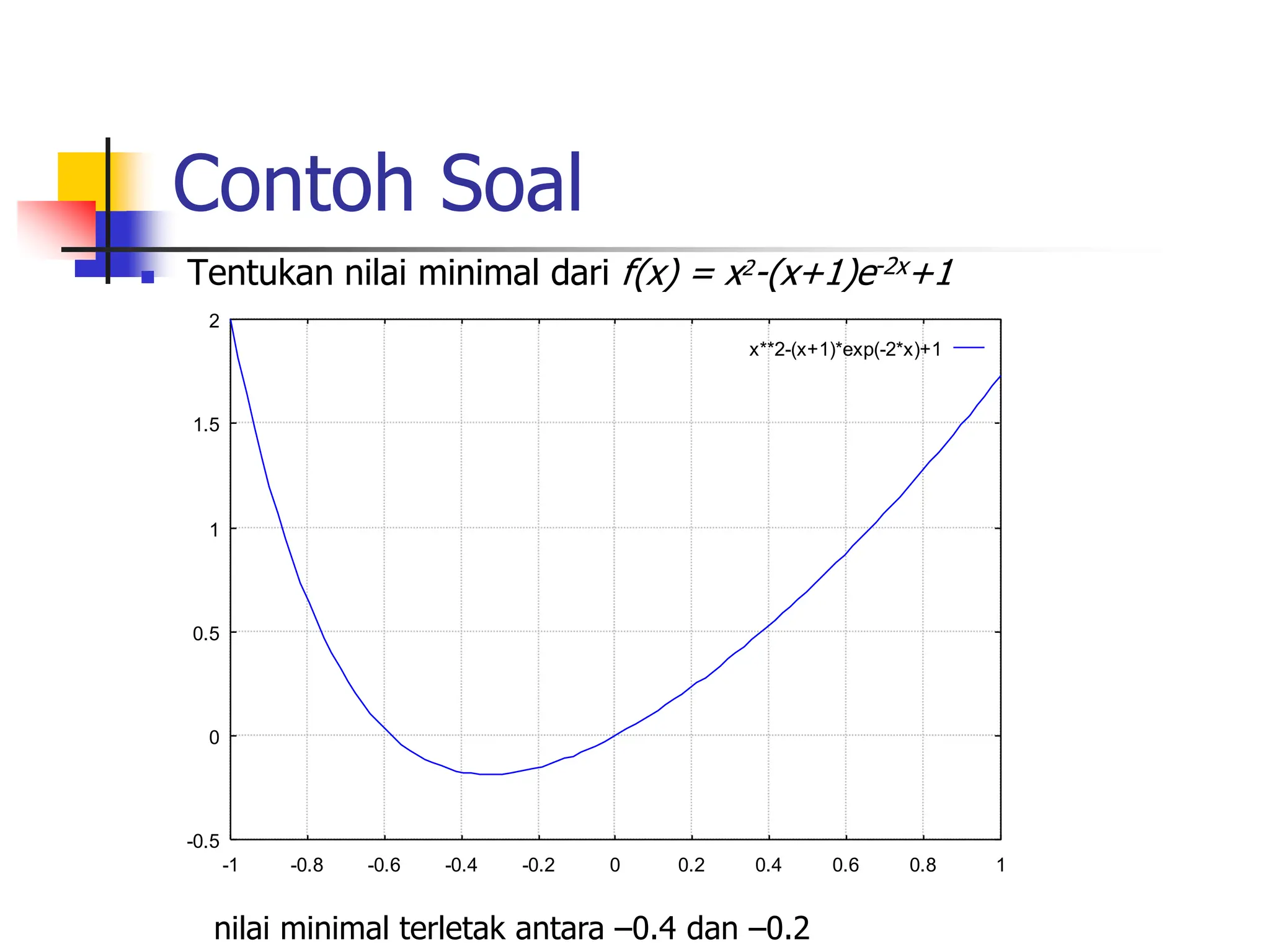 Contoh Soal
 Tentukan nilai minimal dari f(x) = x2-(x+1)e-2x+1
-0.5
0
0.5
1
1.5
2
-1 -0.8 -0.6 -0.4 -0.2 0 0.2 0.4 0.6 0.8 1
x**2-(x+1)*exp(-2*x)+1
nilai minimal terletak antara –0.4 dan –0.2
 