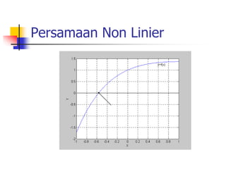 Persamaan Non Linier
 