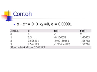 Contoh
 x - e-x = 0  x0 =0, e = 0.00001
 