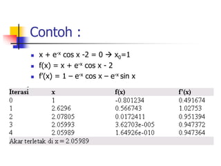 Contoh :
 x + e-x cos x -2 = 0  x0=1
 f(x) = x + e-x cos x - 2
 f’(x) = 1 – e-x cos x – e-x sin x
 