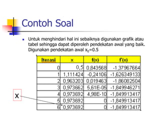 Contoh Soal
 Untuk menghindari hal ini sebaiknya digunakan grafik atau
tabel sehingga dapat diperoleh pendekatan awal yang baik.
Digunakan pendekatan awal x0=0.5
x
 