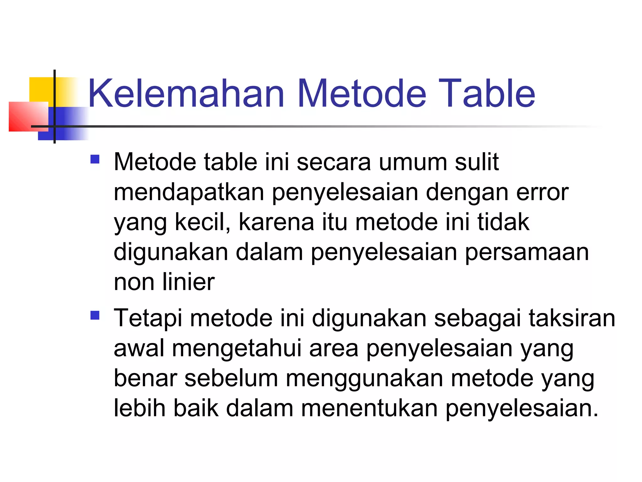Kelemahan Metode Table




Metode table ini secara umum sulit
mendapatkan penyelesaian dengan error
yang kecil, karena itu metode ini tidak
digunakan dalam penyelesaian persamaan
non linier
Tetapi metode ini digunakan sebagai taksiran
awal mengetahui area penyelesaian yang
benar sebelum menggunakan metode yang
lebih baik dalam menentukan penyelesaian.

 