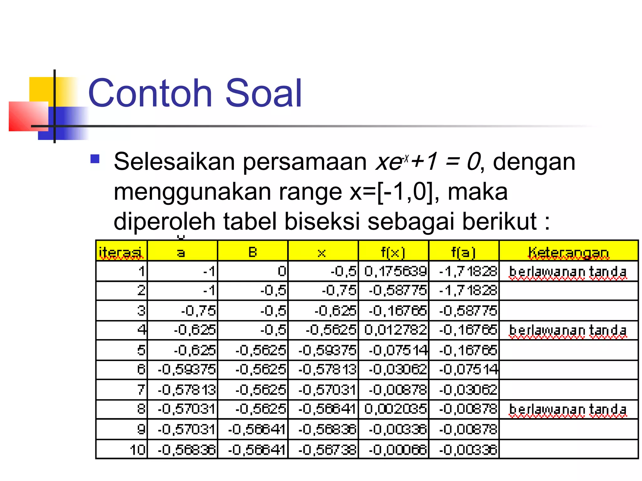 Contoh Soal


Selesaikan persamaan xe-x+1 = 0, dengan
menggunakan range x=[-1,0], maka
diperoleh tabel biseksi sebagai berikut :

 