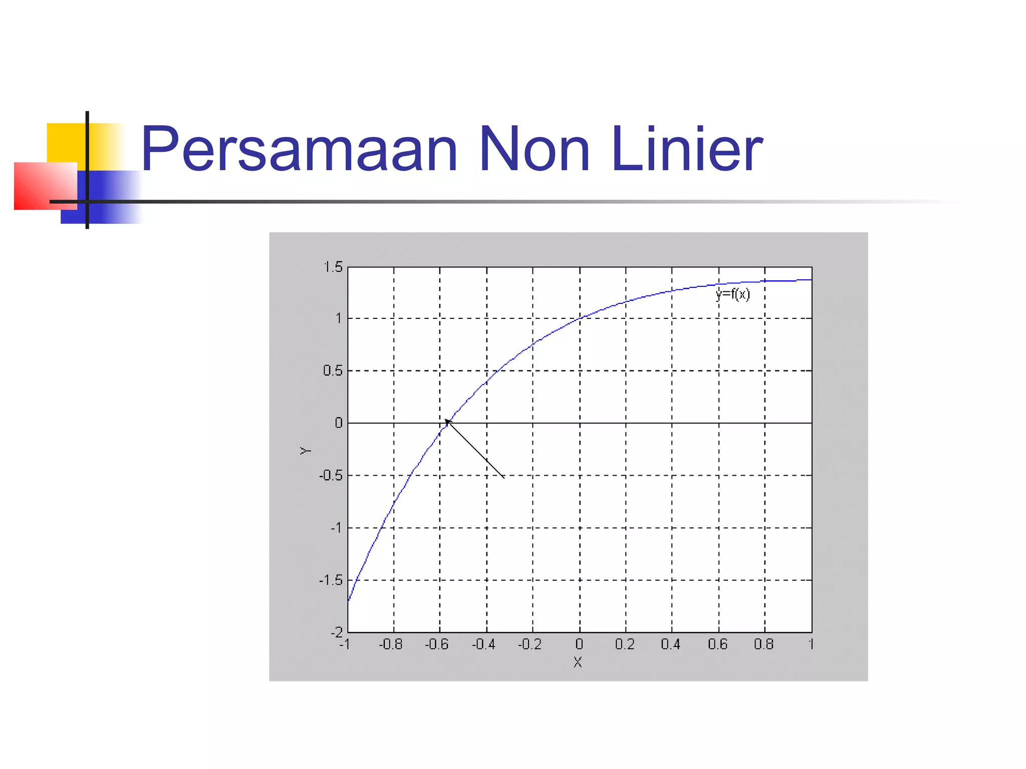 Persamaan Non Linier

 