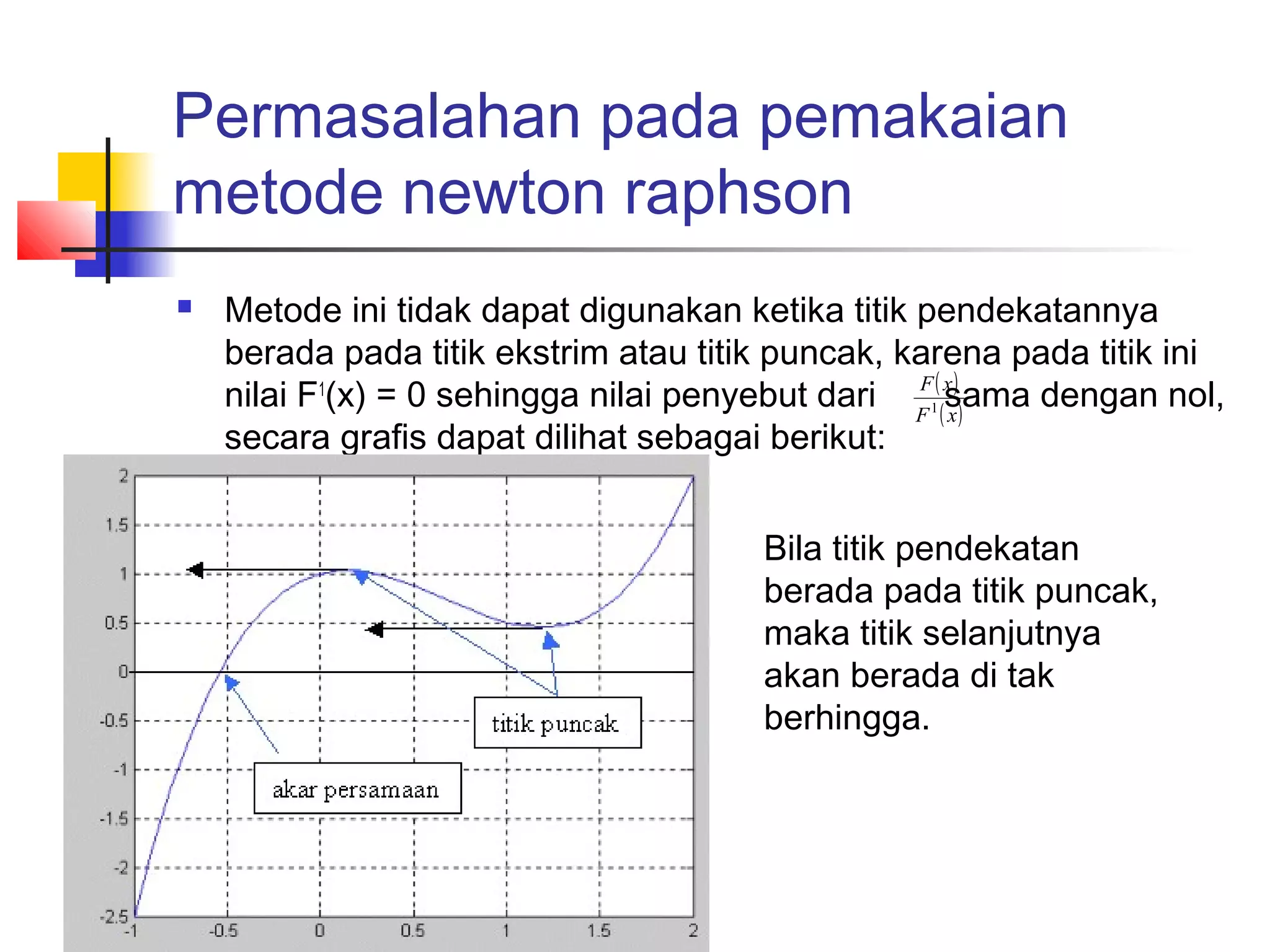 Permasalahan pada pemakaian
metode newton raphson


Metode ini tidak dapat digunakan ketika titik pendekatannya
berada pada titik ekstrim atau titik puncak, karena pada titik ini
F
nilai F1(x) = 0 sehingga nilai penyebut dari F ((xx))
sama dengan nol,
secara grafis dapat dilihat sebagai berikut:
1

Bila titik pendekatan
berada pada titik puncak,
maka titik selanjutnya
akan berada di tak
berhingga.

 