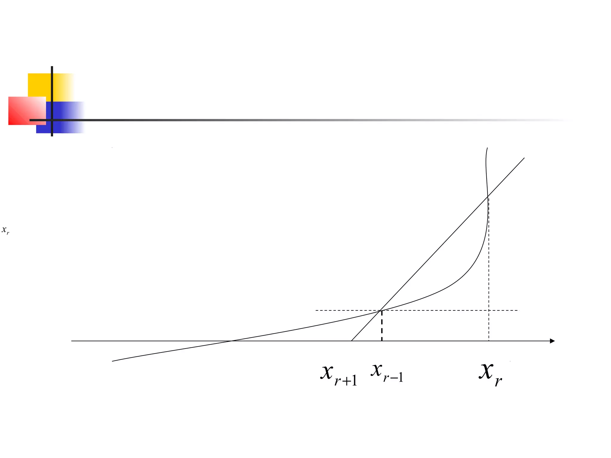 xr

x r +1 x r −1

xr

 