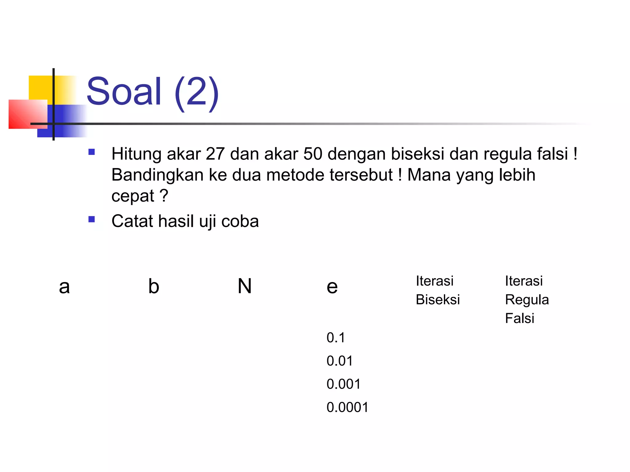 Soal (2)




a

Hitung akar 27 dan akar 50 dengan biseksi dan regula falsi !
Bandingkan ke dua metode tersebut ! Mana yang lebih
cepat ?
Catat hasil uji coba

b

N

e
0.1
0.01
0.001
0.0001

Iterasi
Biseksi

Iterasi
Regula
Falsi

 