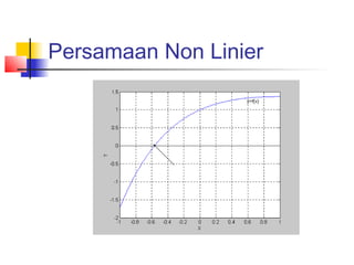 Persamaan Non Linier
 