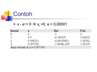 Contoh
 x - e-x
= 0  x0 =0, e = 0.00001
 