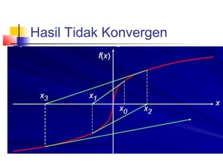 Hasil Tidak Konvergen
 