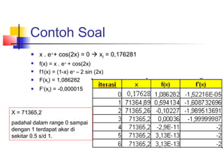 Contoh Soal
 x . e-x
+ cos(2x) = 0  x0 = 0,176281
 f(x) = x . e-x
+ cos(2x)
 f1(x) = (1-x) e-x
– 2 sin (2x)
 F(x0) = 1,086282
 F1
(x0) = -0,000015
X = 71365,2
padahal dalam range 0 sampai
dengan 1 terdapat akar di
sekitar 0.5 s/d 1.
 
