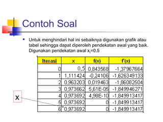 Contoh Soal
 Untuk menghindari hal ini sebaiknya digunakan grafik atau
tabel sehingga dapat diperoleh pendekatan awal yang baik.
Digunakan pendekatan awal x0=0.5
x
 