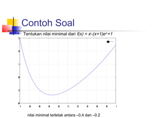 Contoh Soal
 Tentukan nilai minimal dari f(x) = x2
-(x+1)e-2x
+1
-0.5
0
0.5
1
1.5
2
-1 -0.8 -0.6 -0.4 -0.2 0 0.2 0.4 0.6 0.8 1
x**2-(x+1)*exp(-2*x)+1
nilai minimal terletak antara –0.4 dan –0.2
 
